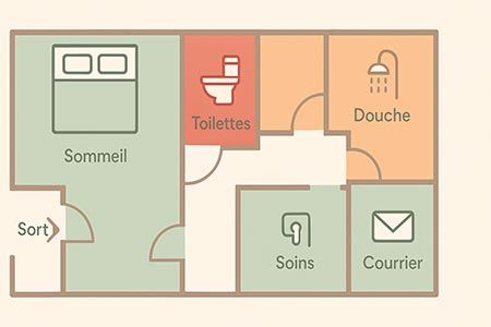 Cartographier ses zones d’usage pour relancer la vie quotidienne
